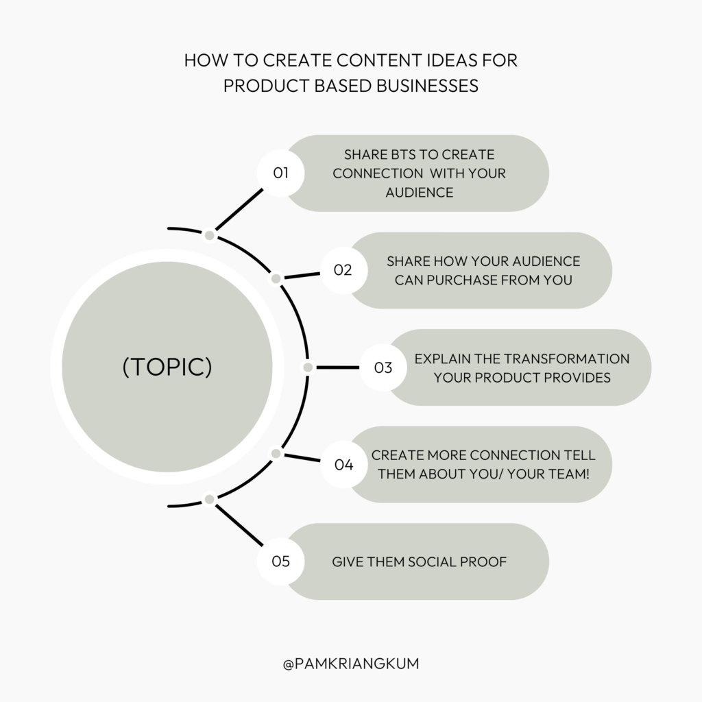 Template of how to plan 2 months of content in less than 5 minutes